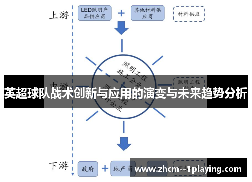 英超球队战术创新与应用的演变与未来趋势分析