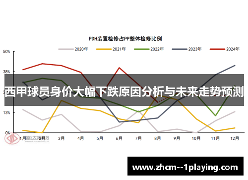 西甲球员身价大幅下跌原因分析与未来走势预测
