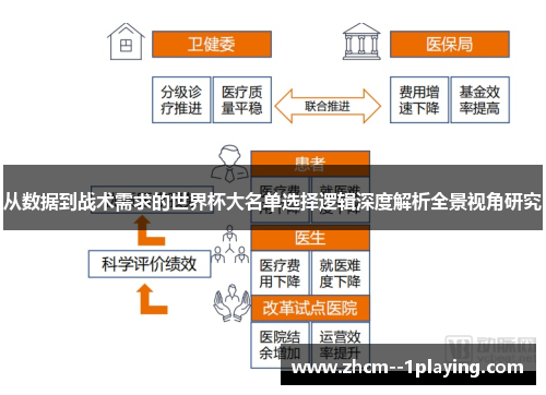 从数据到战术需求的世界杯大名单选择逻辑深度解析全景视角研究