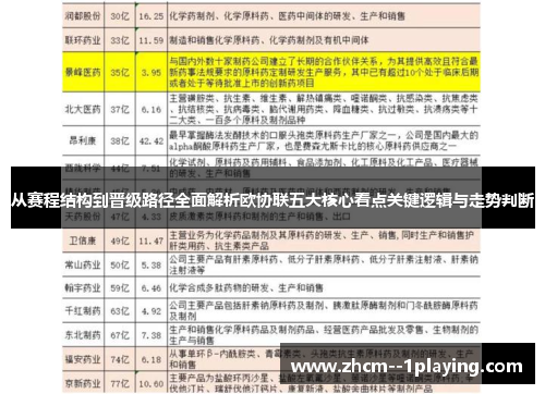 从赛程结构到晋级路径全面解析欧协联五大核心看点关键逻辑与走势判断
