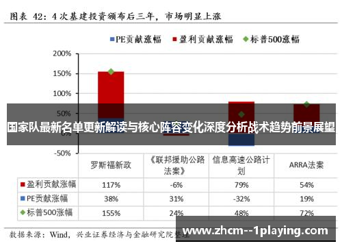 国家队最新名单更新解读与核心阵容变化深度分析战术趋势前景展望