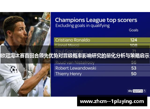 欧冠淘汰赛首回合领先优势对晋级概率影响研究的量化分析与策略启示 欧冠淘汰赛首回合领先优势对晋级概率影响研究的量化分析与策略启示