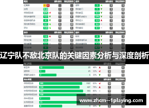辽宁队不敌北京队的关键因素分析与深度剖析 辽宁队不敌北京队的关键因素分析与深度剖析
