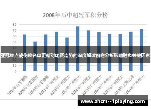 亚冠焦点战伤停名单更新对比赛走势的深度解读前瞻分析影响胜负关键因素
